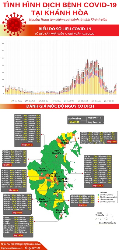 Biểu đồ tình hình dịch bệnh COVID-19 tại Khánh Hòa (Cập nhật đến 17h00 ngày 11/02/2022)